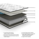 Chime 10 Inch Hybrid Mattress in a Box