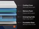 Nectar Ultra Hybrid Mattress